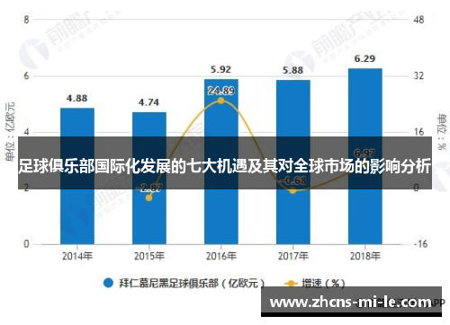 足球俱乐部国际化发展的七大机遇及其对全球市场的影响分析