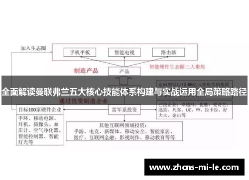 全面解读曼联弗兰五大核心技能体系构建与实战运用全局策略路径