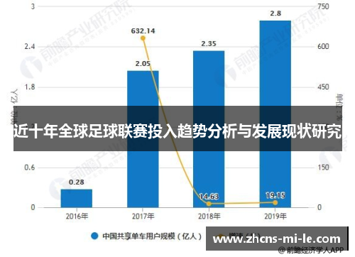 近十年全球足球联赛投入趋势分析与发展现状研究