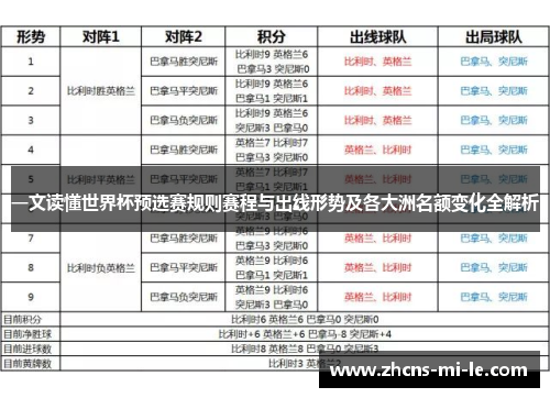 一文读懂世界杯预选赛规则赛程与出线形势及各大洲名额变化全解析
