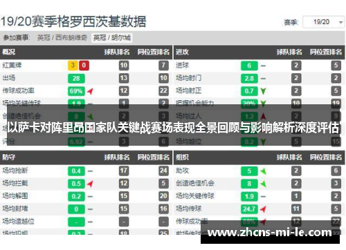 以萨卡对阵里昂国家队关键战赛场表现全景回顾与影响解析深度评估