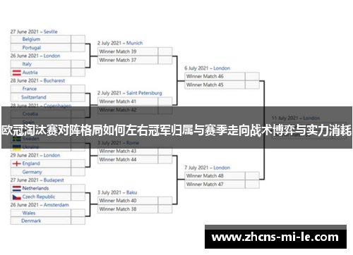 欧冠淘汰赛对阵格局如何左右冠军归属与赛季走向战术博弈与实力消耗 欧冠淘汰赛对阵格局如何左右冠军归属与赛季走向战术博弈与实力消耗