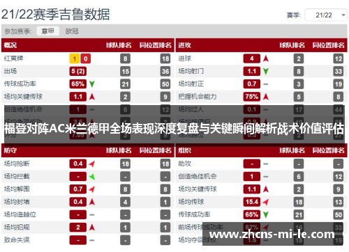 福登对阵AC米兰德甲全场表现深度复盘与关键瞬间解析战术价值评估