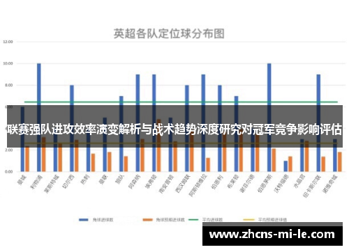 联赛强队进攻效率演变解析与战术趋势深度研究对冠军竞争影响评估